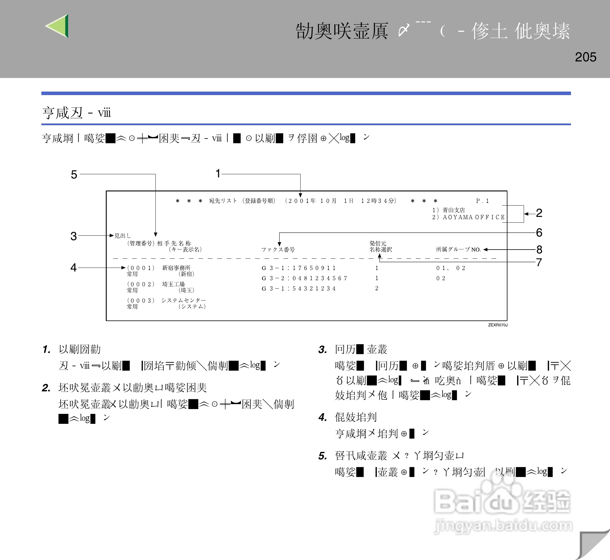 IPsio color8150彩色激光打印机使用说明书:[21]