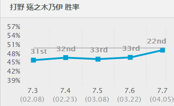 LOL7.7版本木木终于解开封印