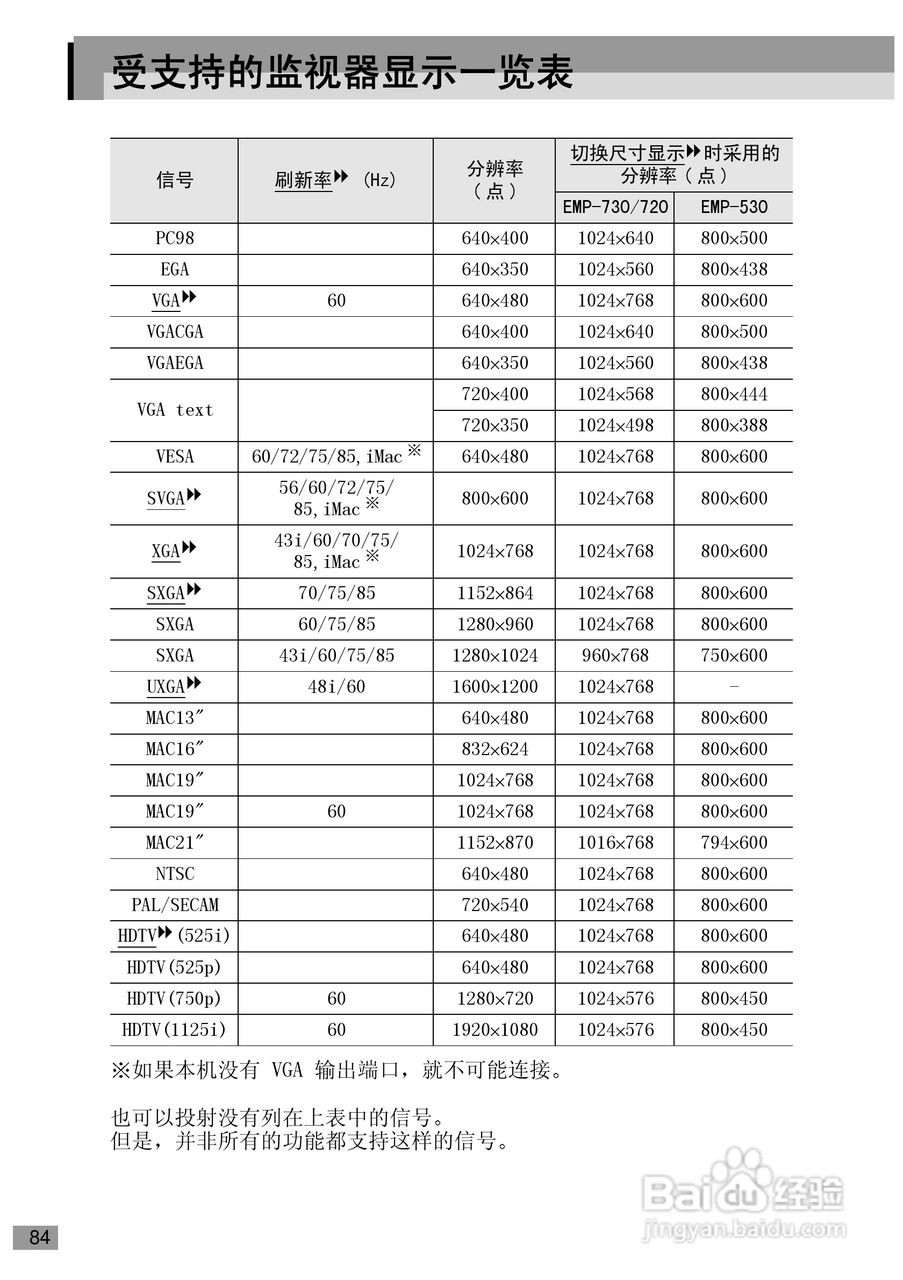 爱普生EMP-720投影机使用说明书:[9]