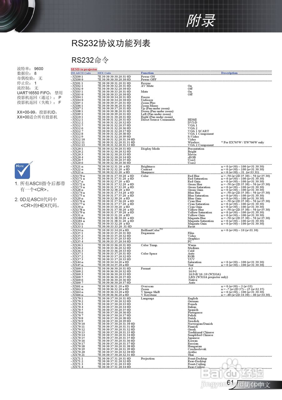 Optoma奥图码EX765投影机使用说明书:[7]