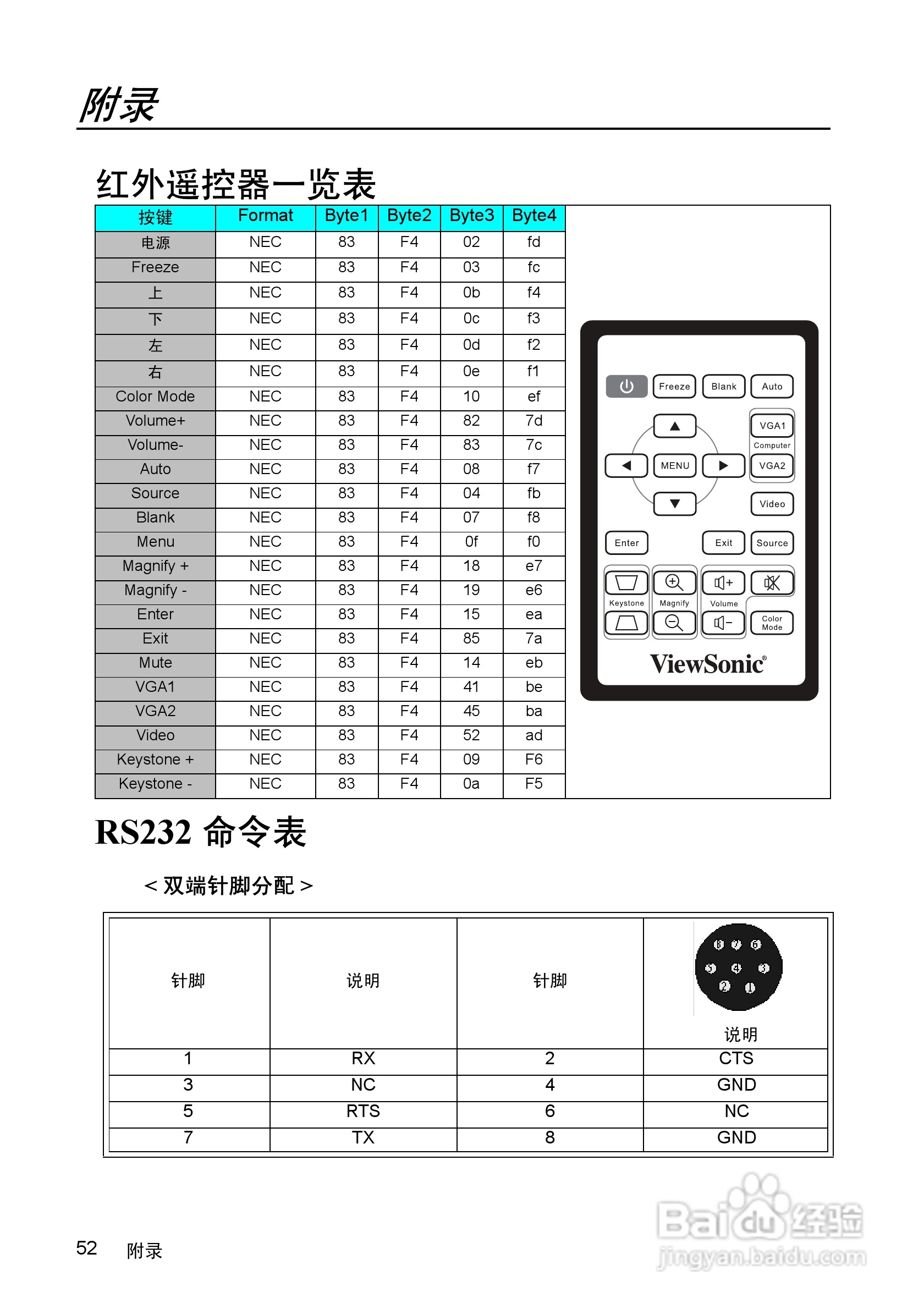 优派PJD5352投影机使用说明书:[6]