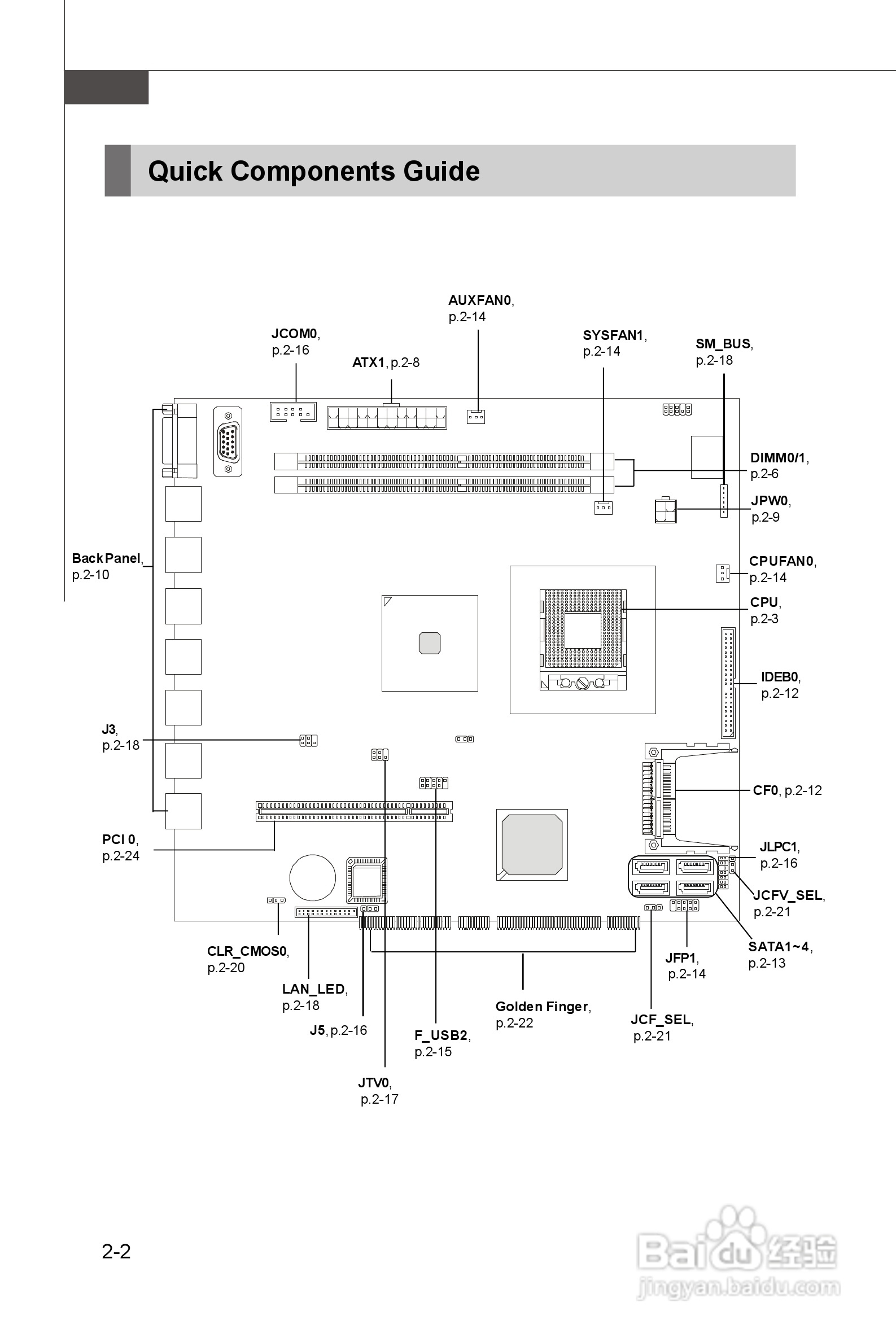 SK-M6594VE6嵌入式多网口主板用户手册:[1]