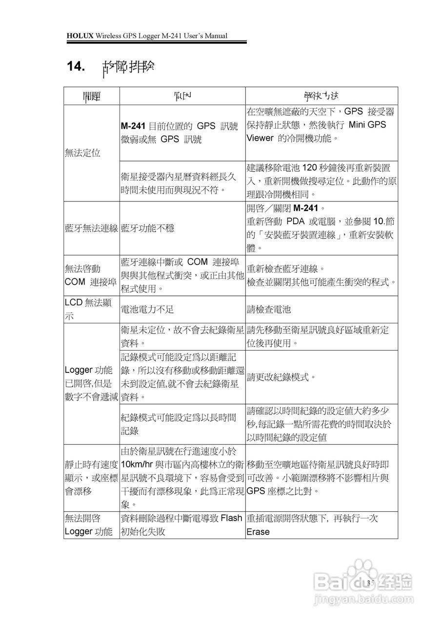 長天Holux M-241 无线GPS记录器使用手册:[4]