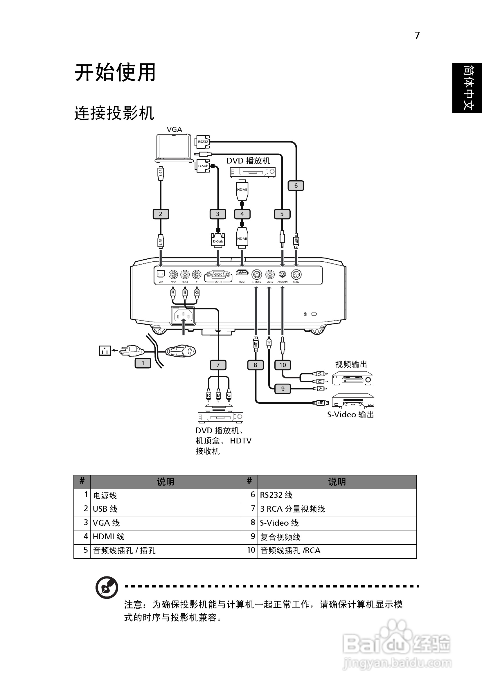 宏基H7530投影使用说明书:[2]