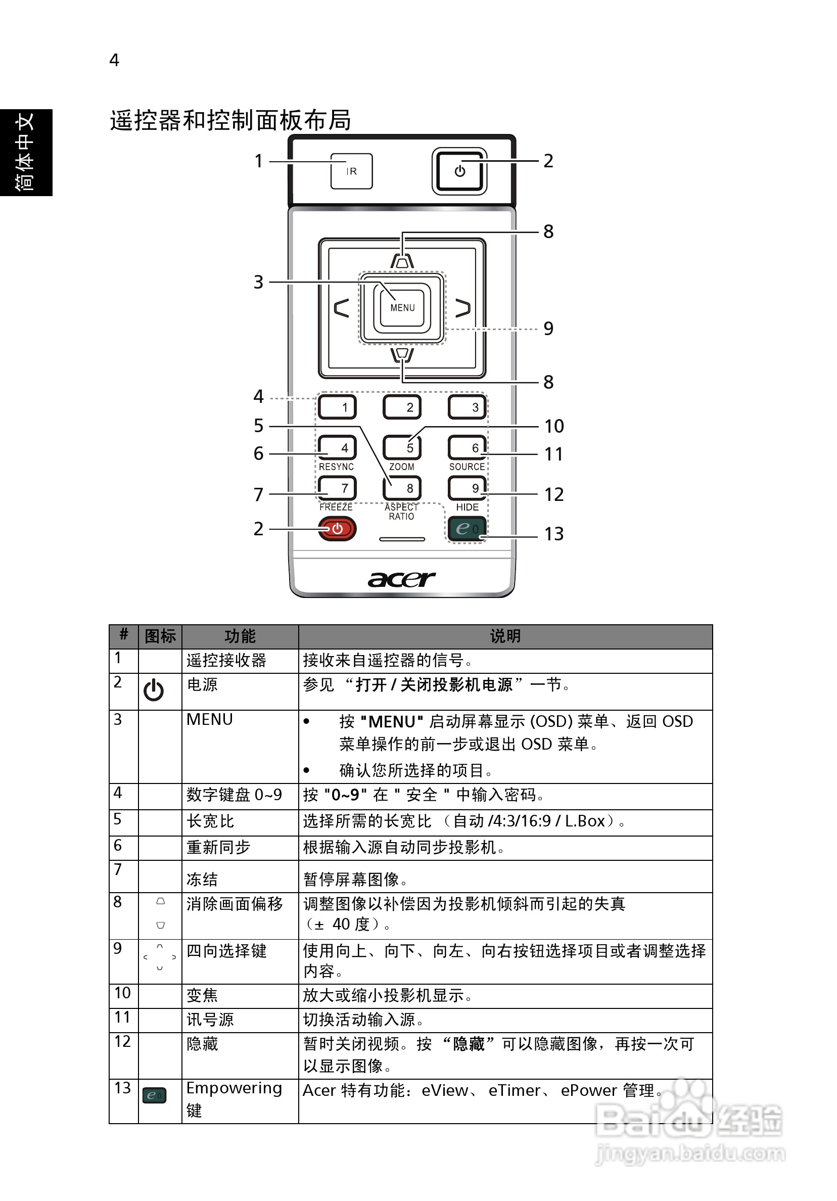 宏基H5360投影使用说明书:[2]