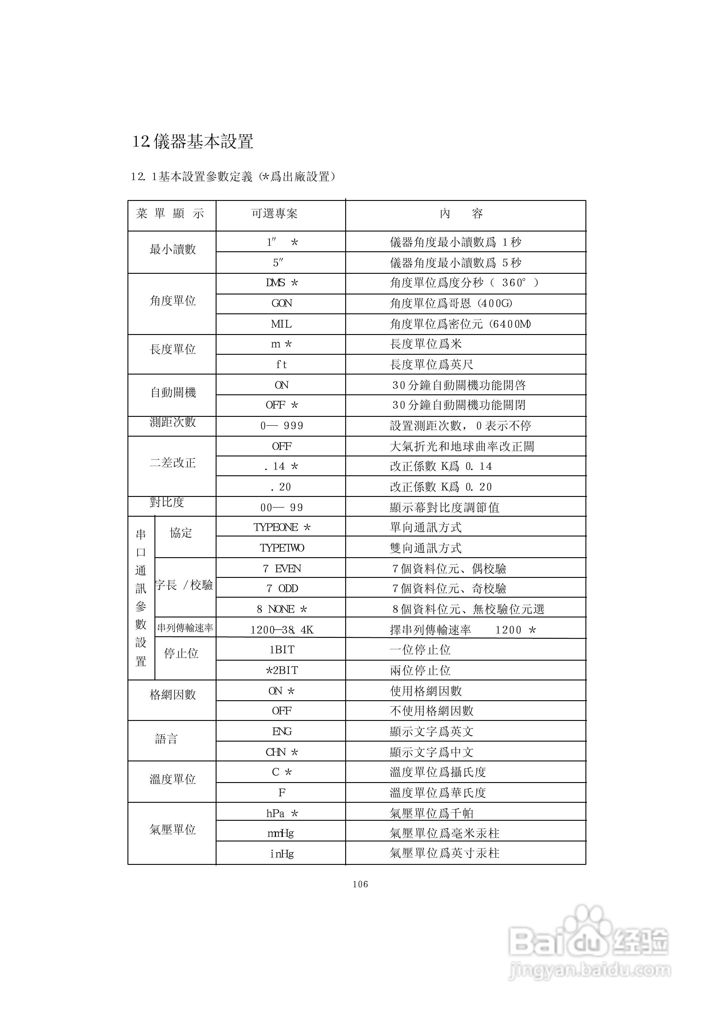上煇RTS-630全站仪说明书:[12]