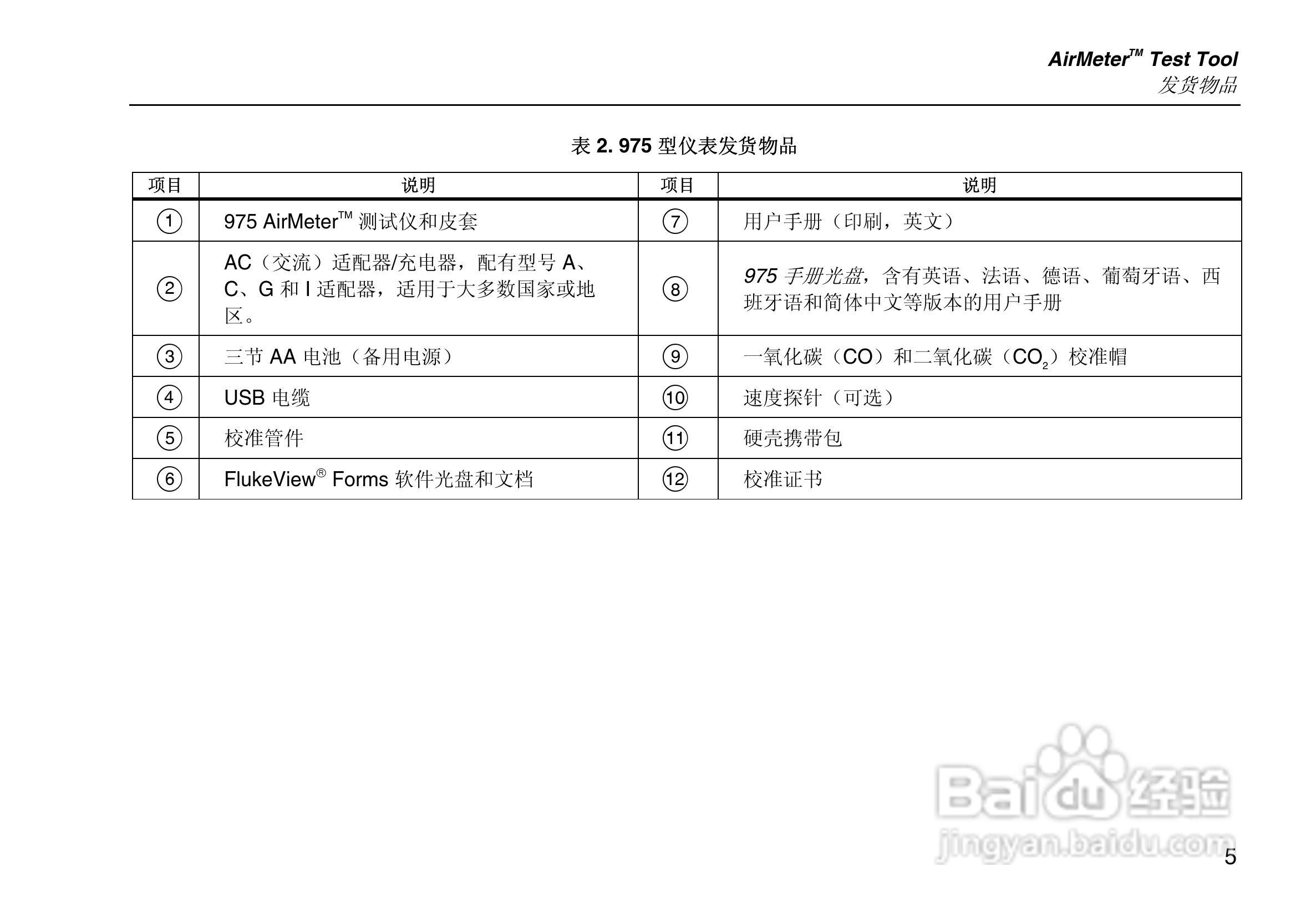 Fluke 975多功能环境测量仪使用说明书:[2]