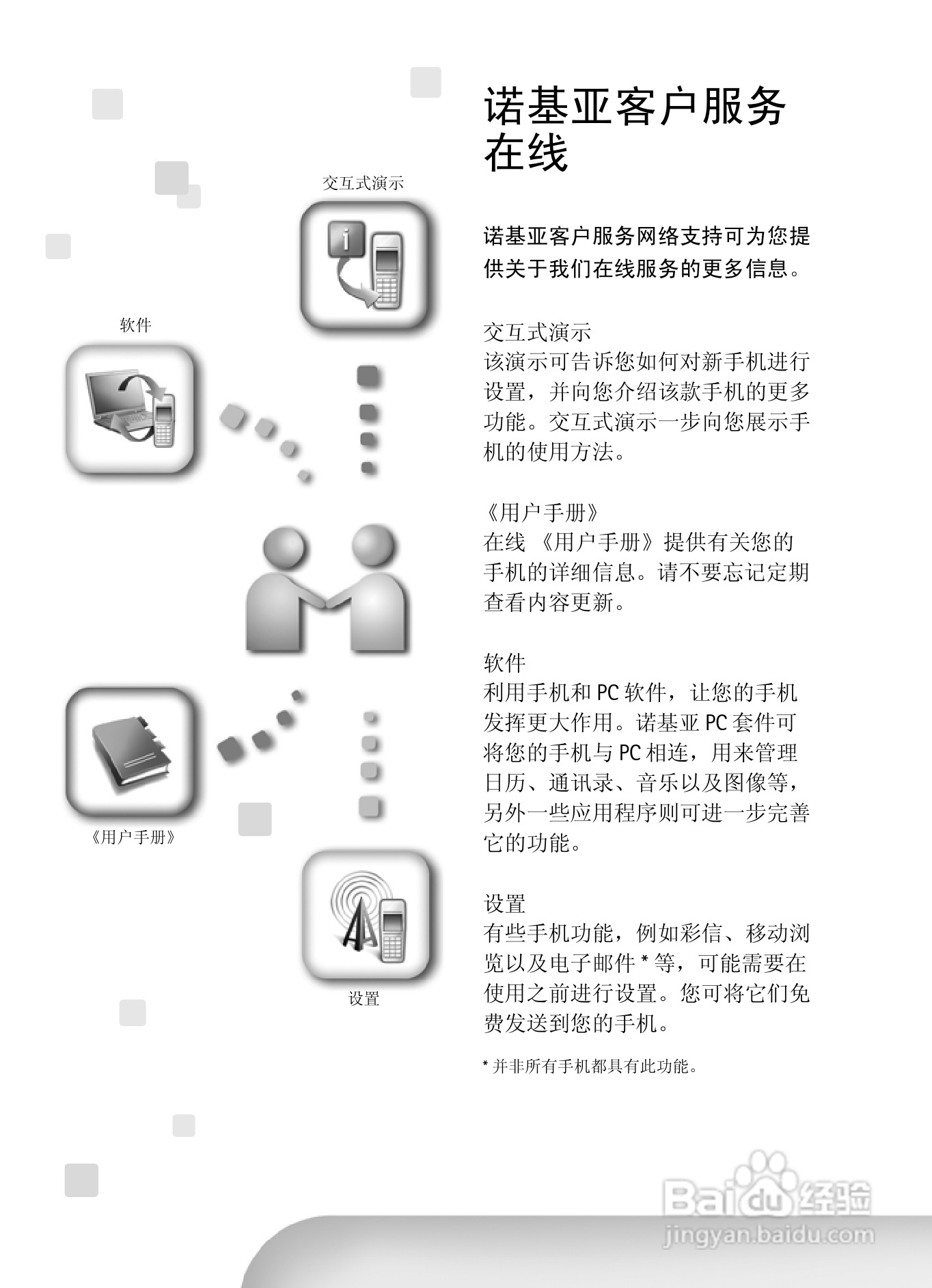 诺基亚Nokia 6600手机使用说明书:[6]