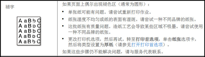 SCX-4621NS打印文件上出现褪字,如何解决?