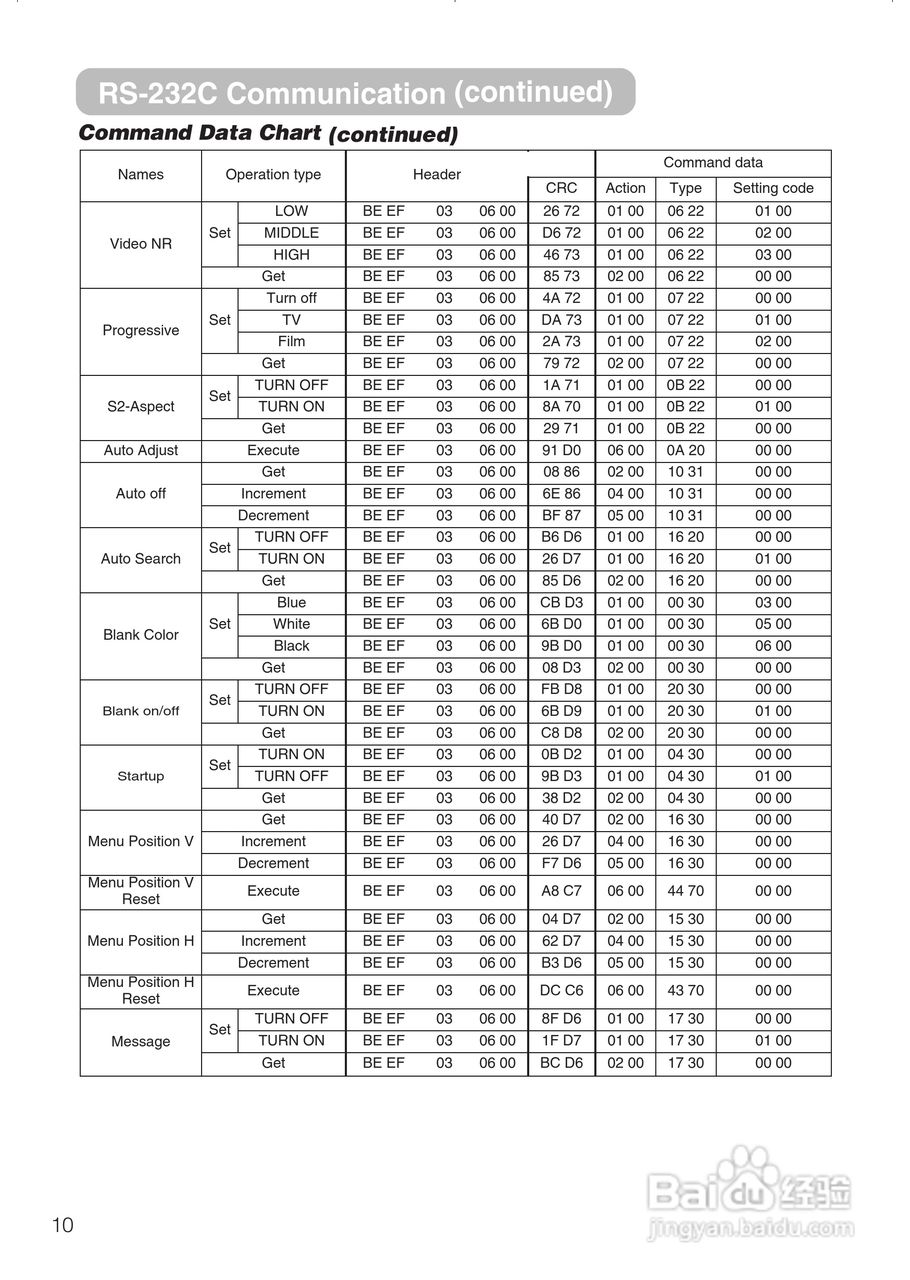 日立 PJTX10投影机说明书:[7]