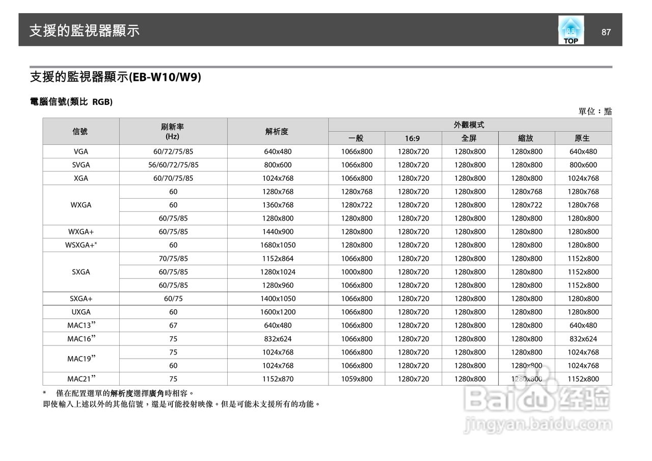 爱普生EB-S10投影机使用说明书:[9]