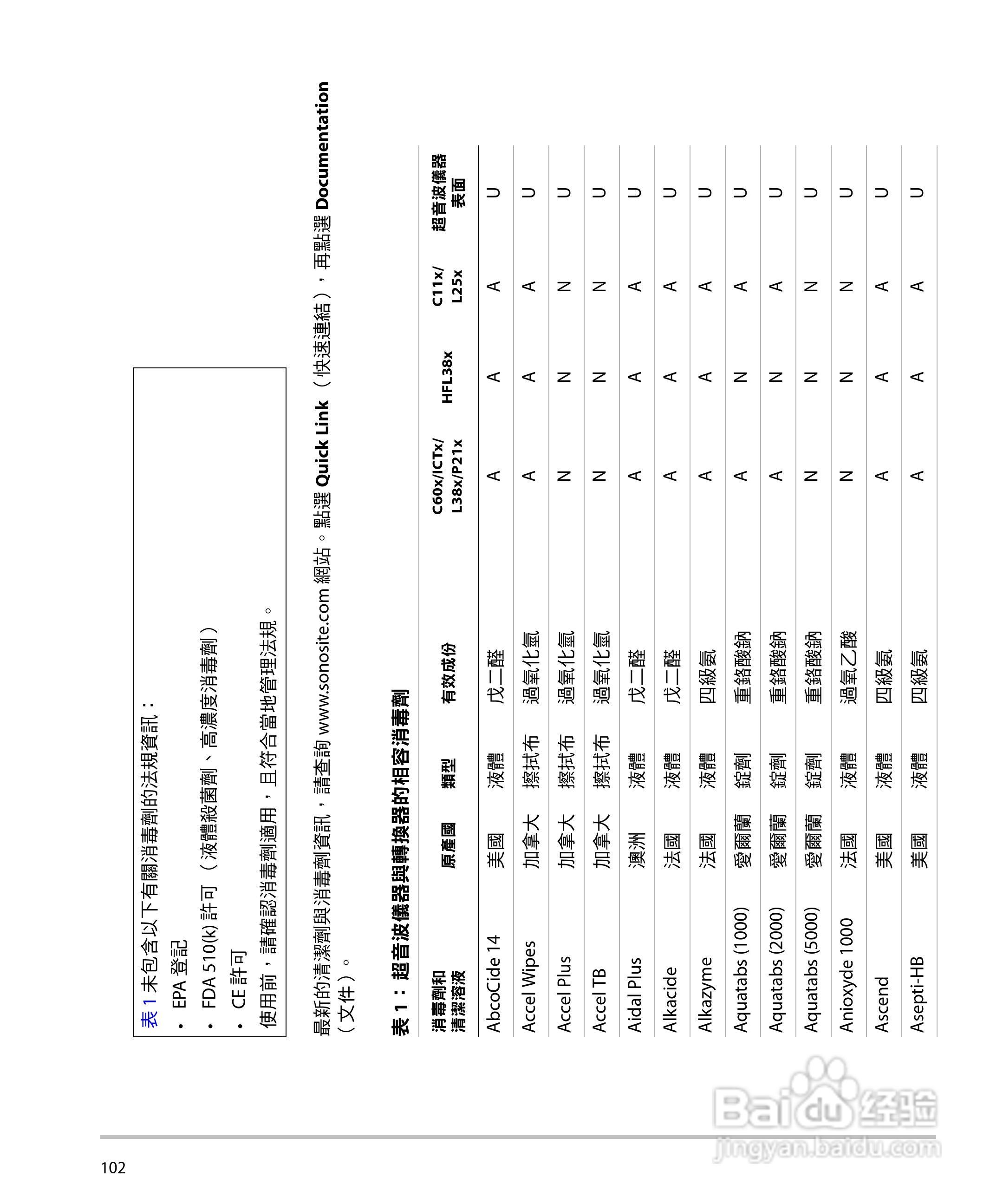 SONOSITE M-TURBO超音波仪器使用手册:[12]