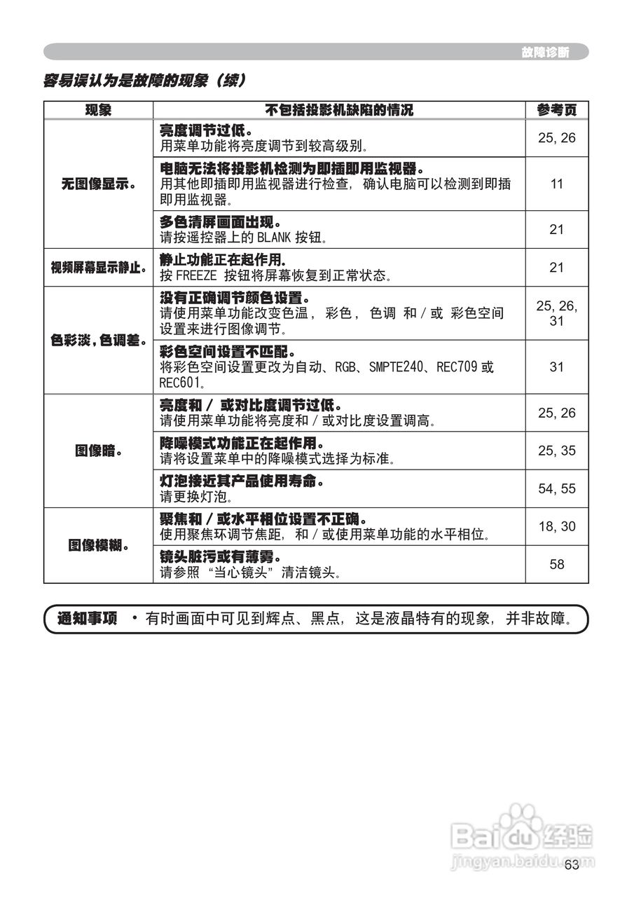 日立CP-X205投影机使用说明书:[9]
