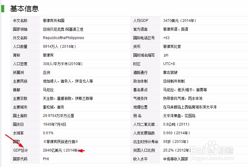 如何查看莫个国家GDP的总量
