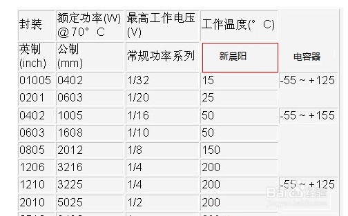 电容器应用要点及识别