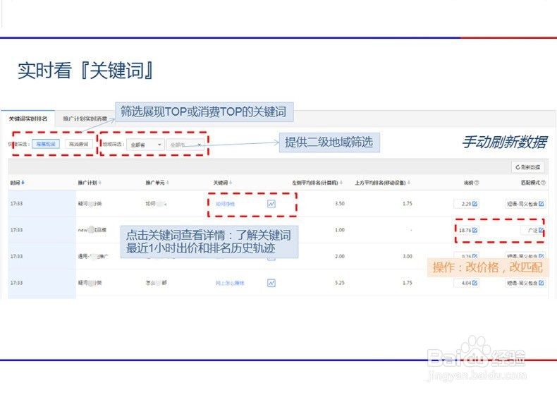 SEM营销之海外投资移民行业怎么写方案?