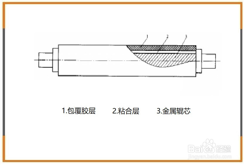 涂布胶辊是什么