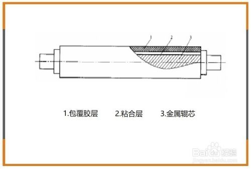 涂布胶辊是什么