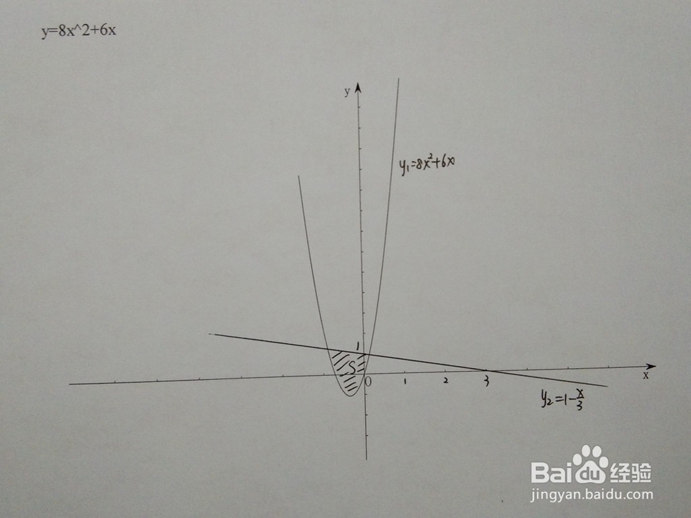 如何计算y=8x^2+6x与y=1-ax围成的面积