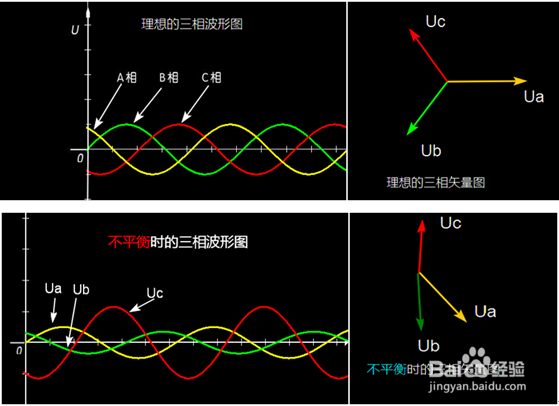 三相不平衡如何治理？