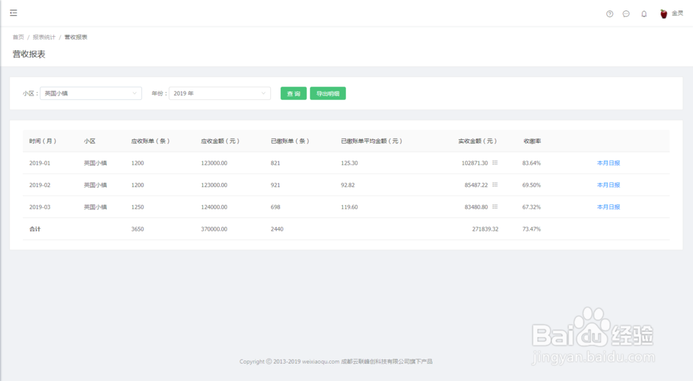 物业营收统计,物业如何统计小区每日营收?