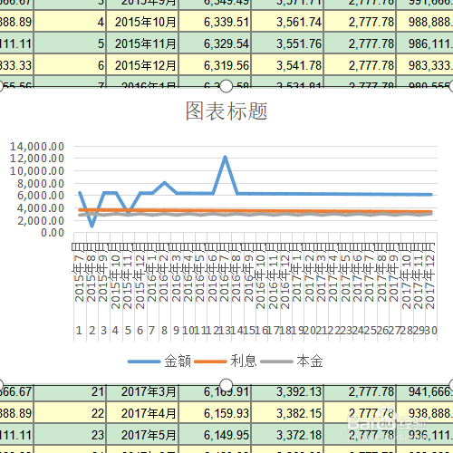 WPS如何绘制折线图