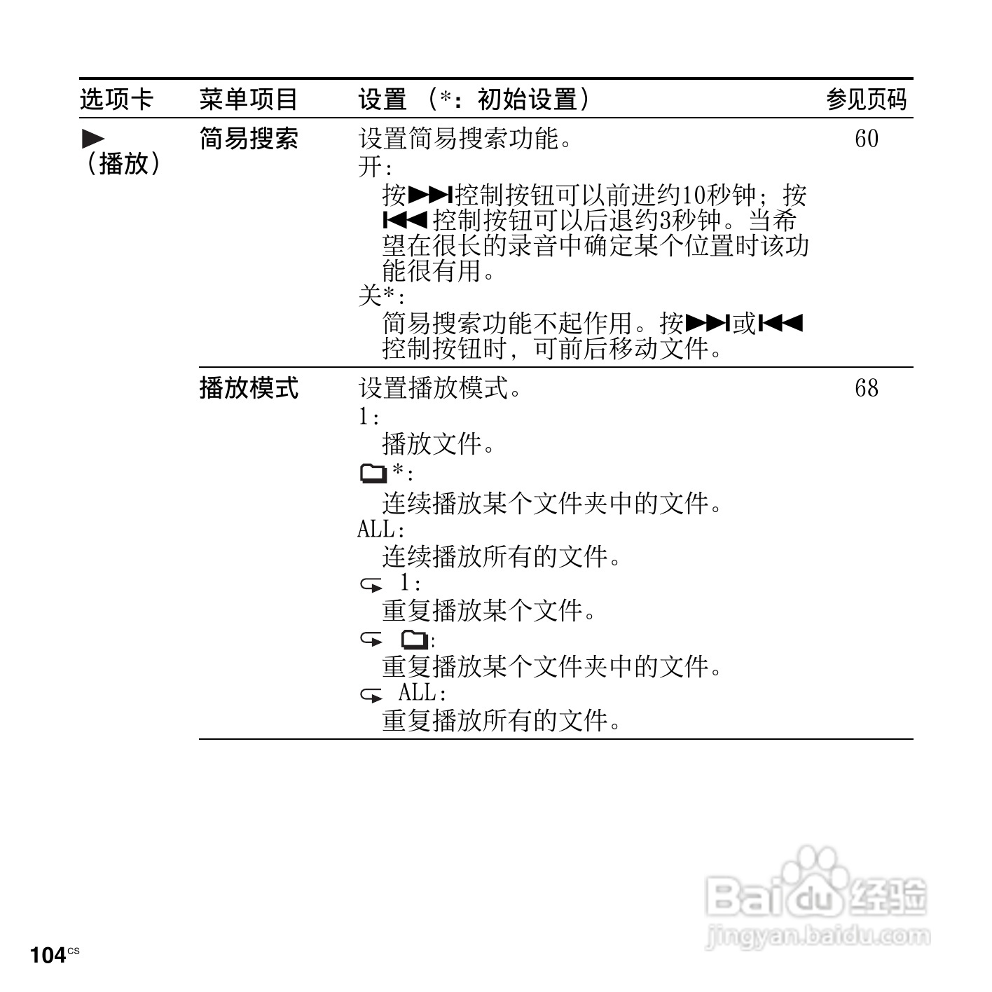 索尼ICD-SX813数码录音笔使用说明书:[11]