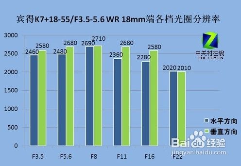 浅谈关于K7如何升级18-55套头