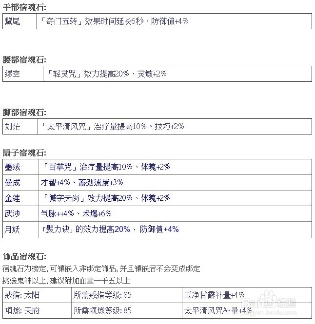 名将列传气体扇补扇加点装备心法名将攻略