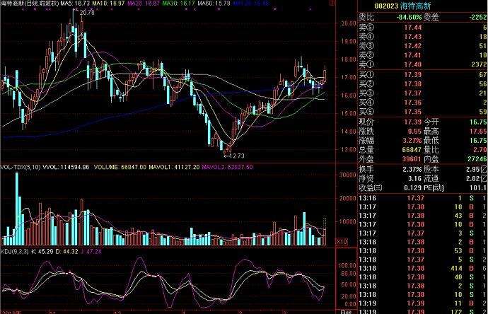 连续大单压盘是怎么回事