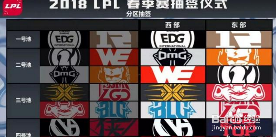 LPL季后赛第三名直接获得一个胜场的赛制？