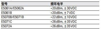 Agitekservice网络分析仪维修之E5061A正确使用