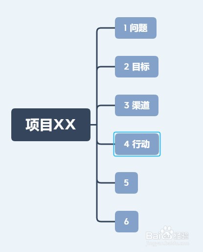 认识XMind中的各类思维导图
