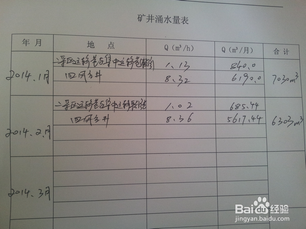 涌水量测量及台帐完善