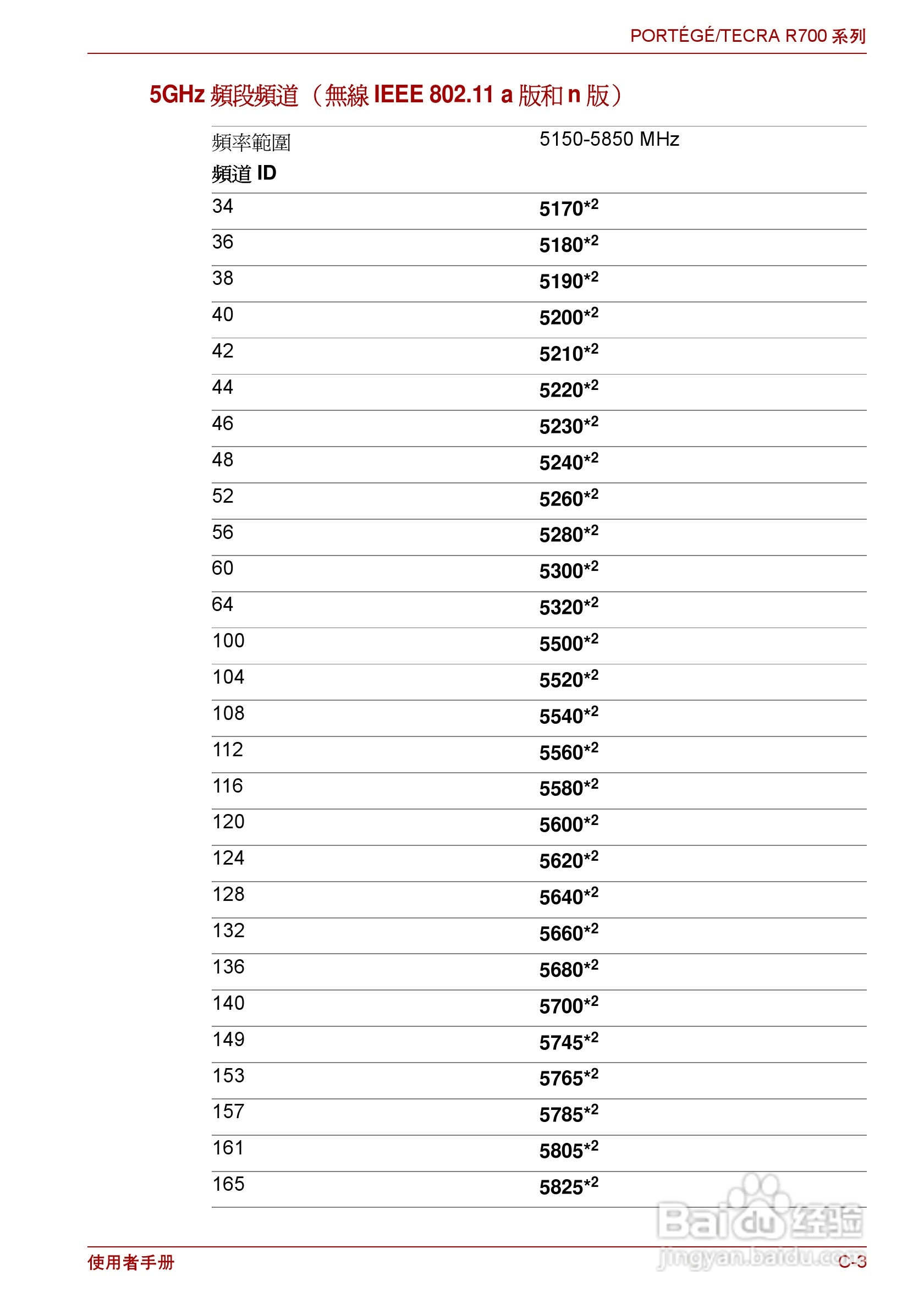 东芝PORTEGE R700笔记本电脑使用说明书:[16]