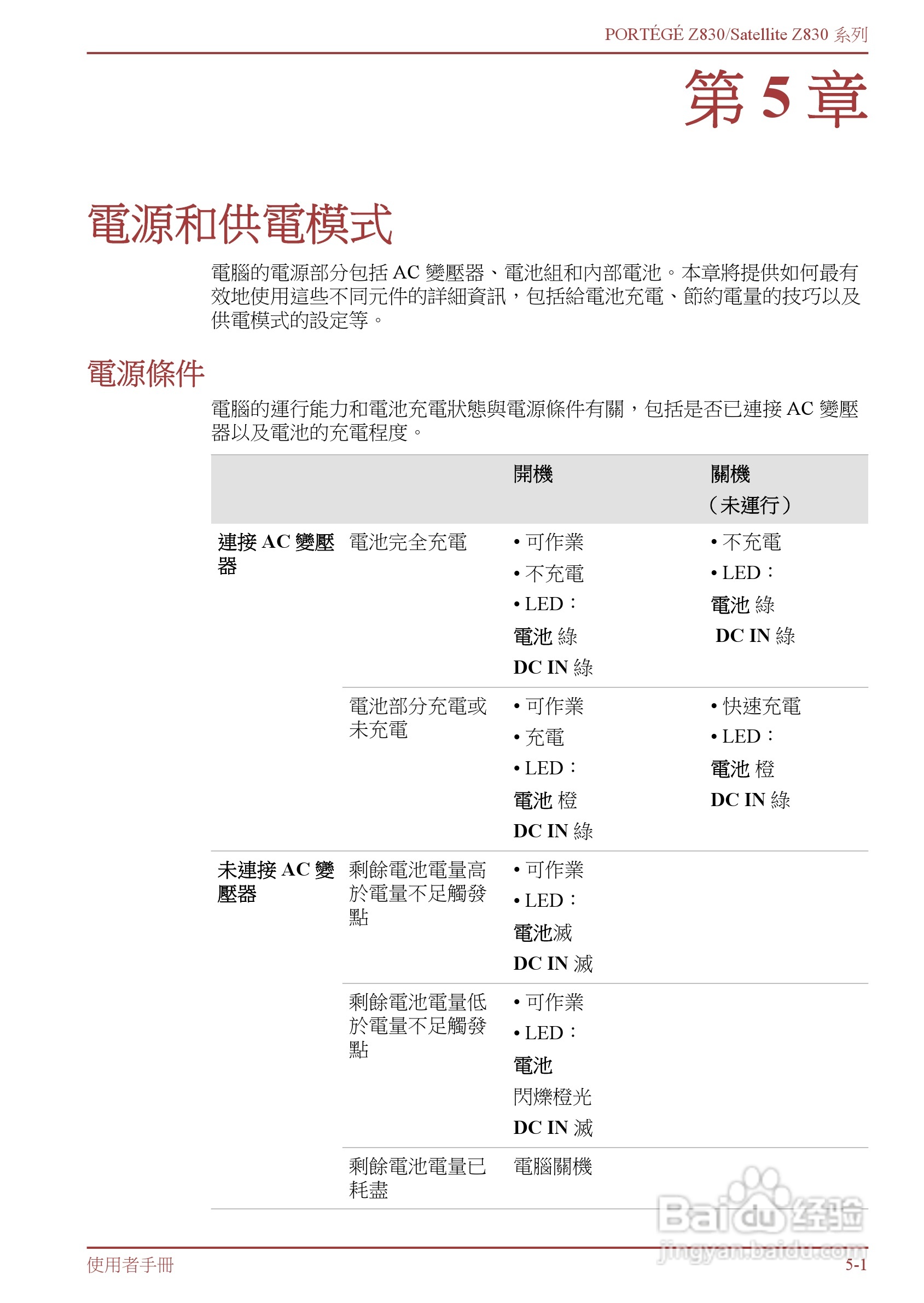 东芝Portege Z830笔记本电脑中文使用说明书:[8]
