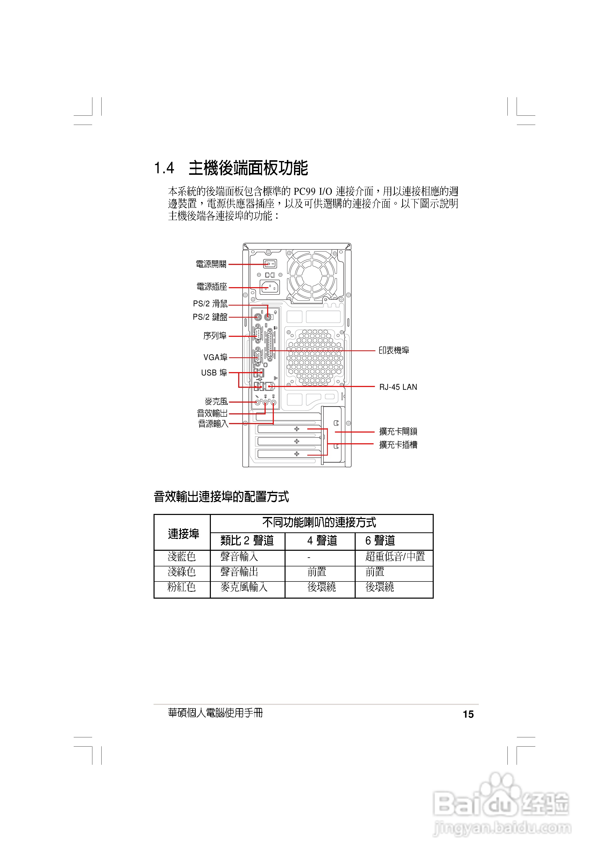 华硕AS-D830桌面型个人电脑使用手册:[2]