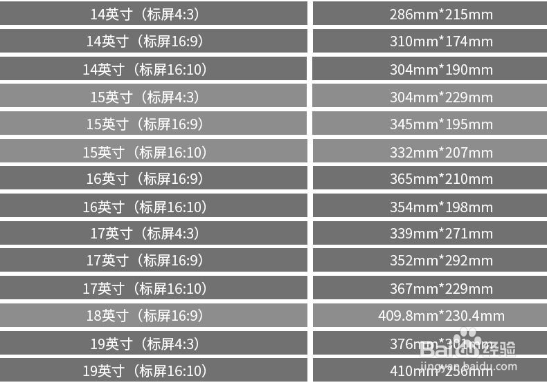 电脑尺寸怎么看