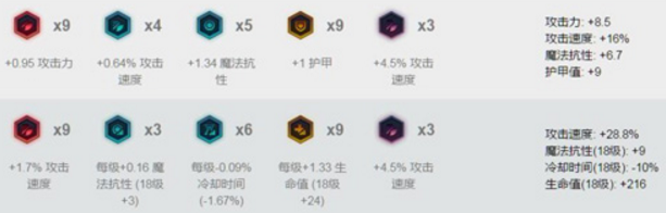 LOL这个英雄才是野区的战狼!