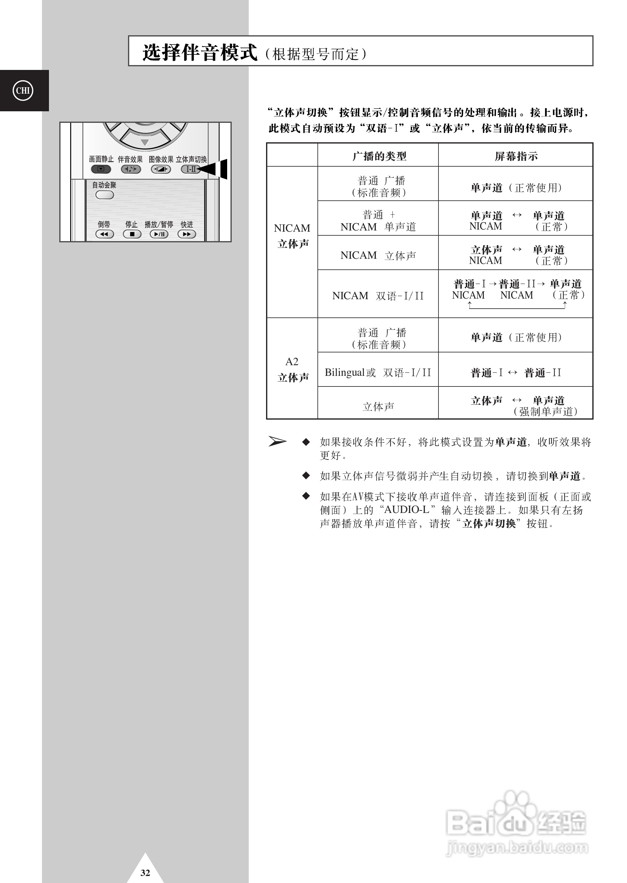三星SP-43T8HL彩电使用说明书:[4]
