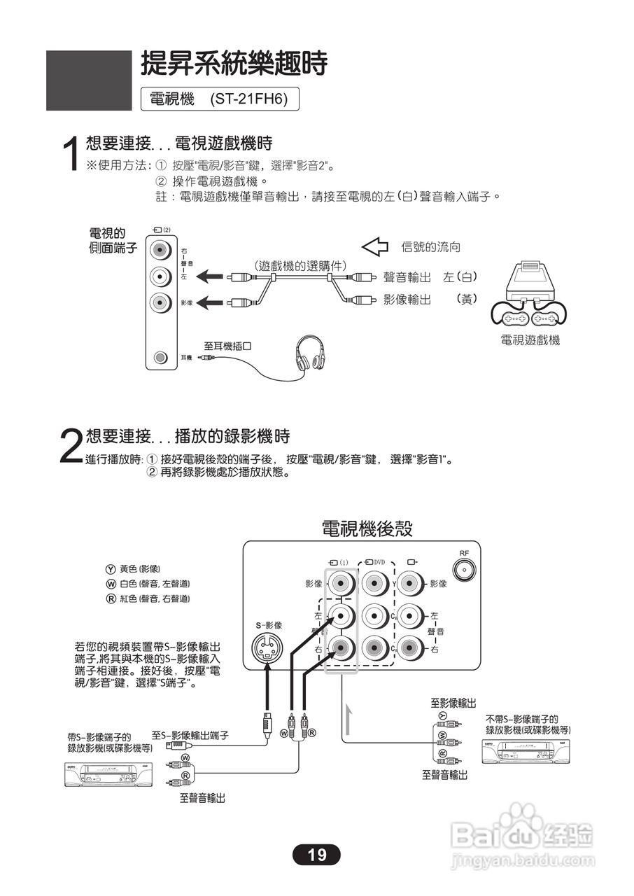 三洋ST-21FH6彩电使用说明书:[2]