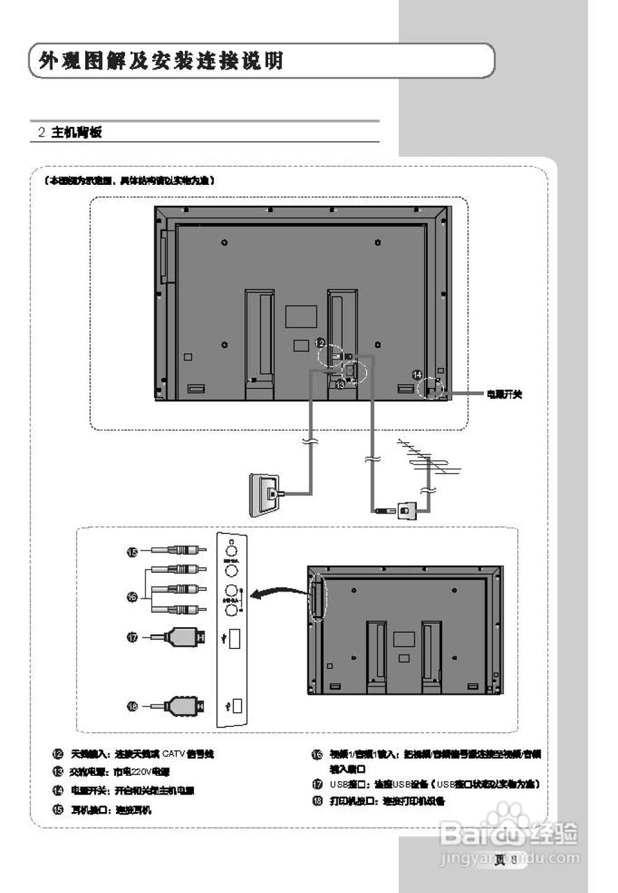 TCL王牌L37M61液晶彩电使用说明书:[1]