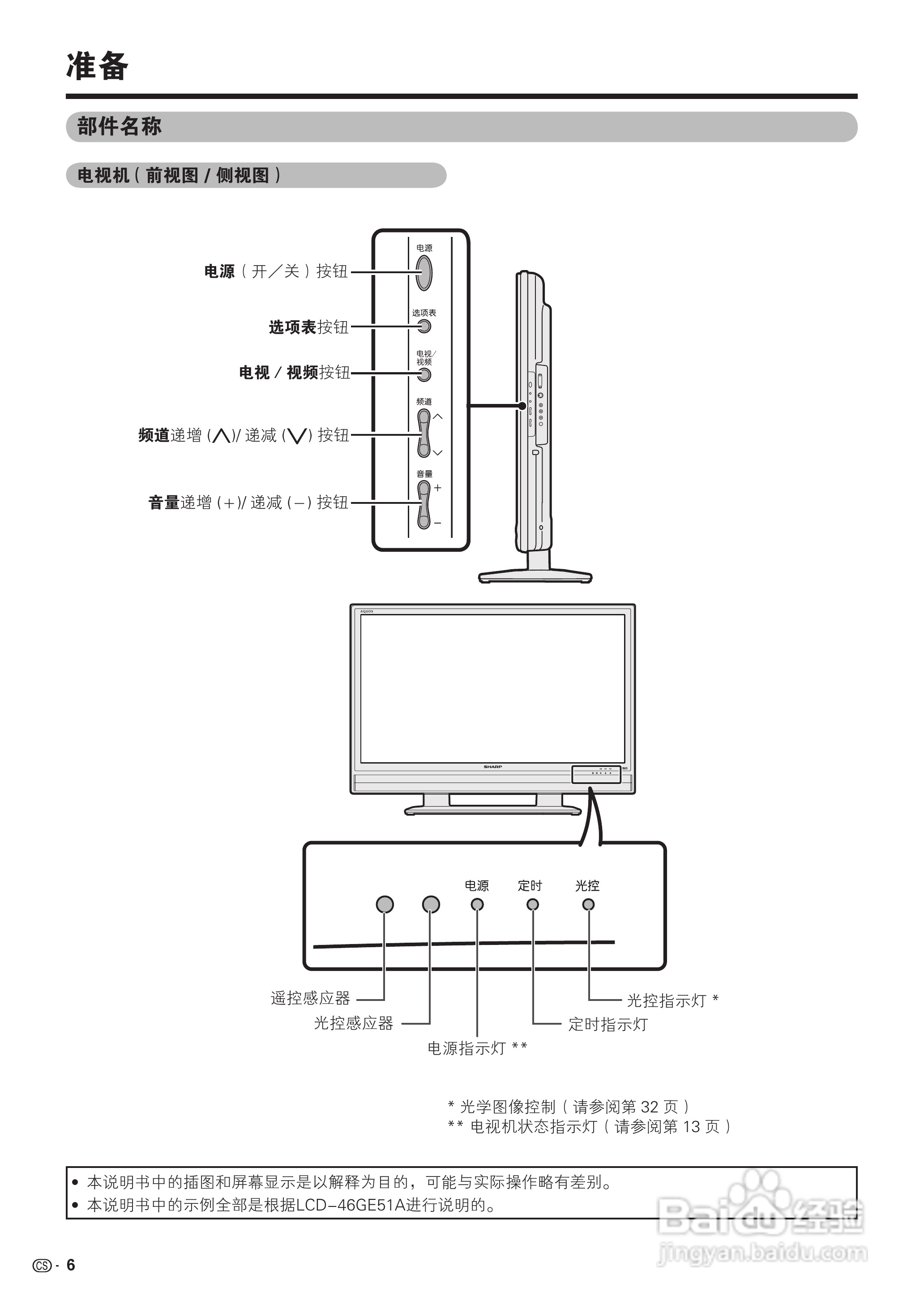 夏普LCD-52GE51A液晶彩电使用说明书:[1]