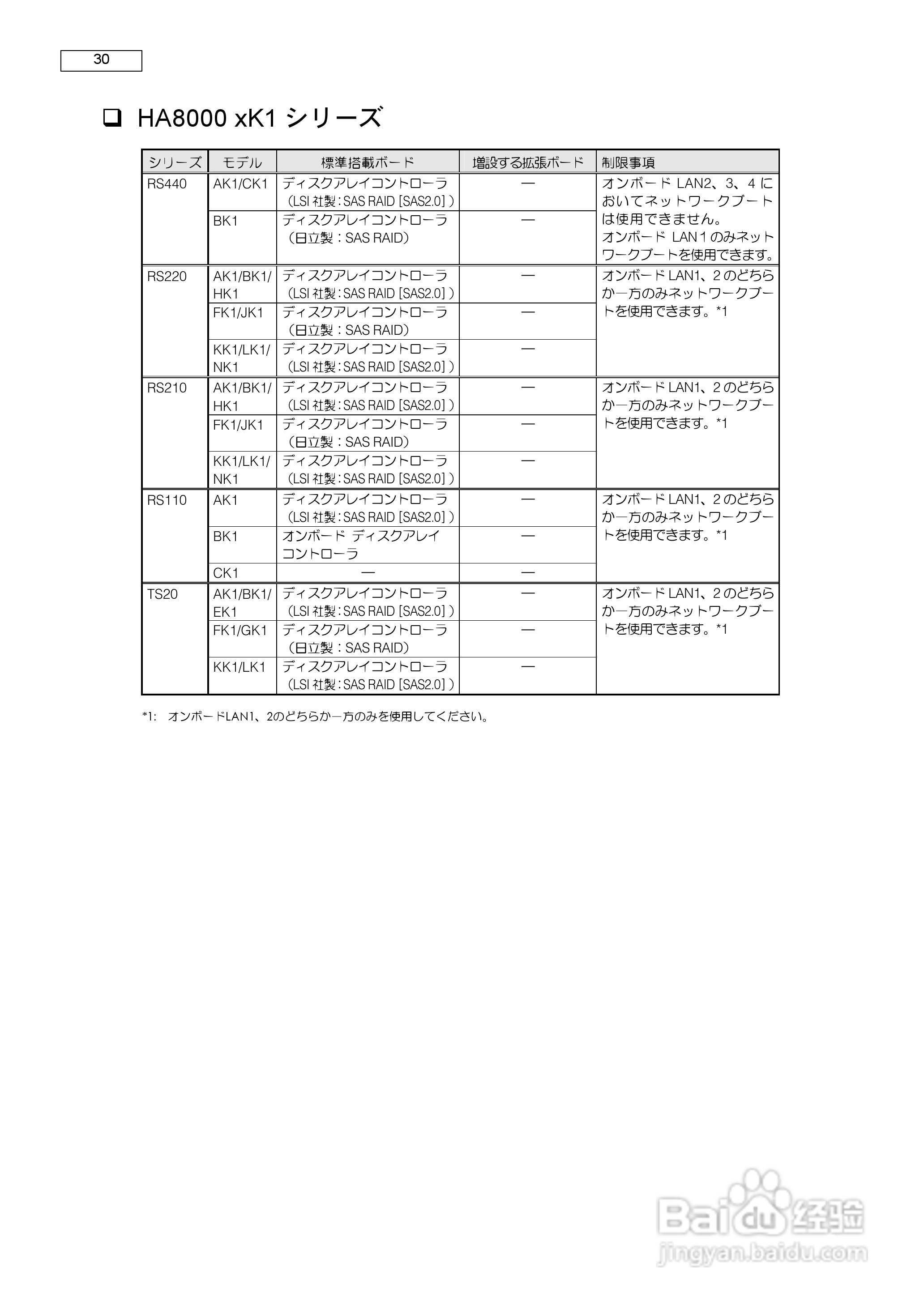 HITACHI HA8000服务器说明书:[3]