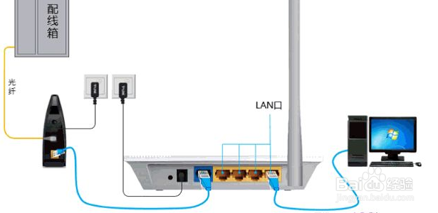 家里没网了怎么办