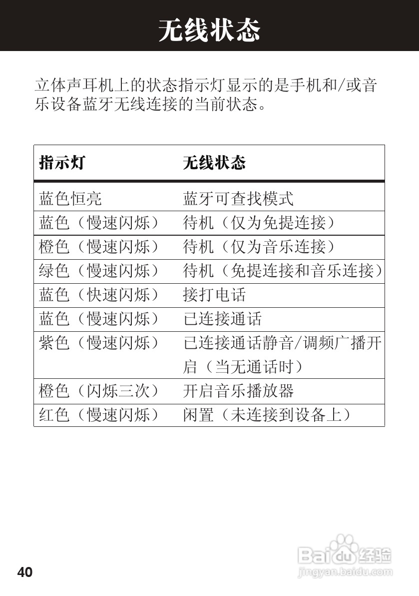摩托罗拉S605蓝牙耳机使用说明书:[5]