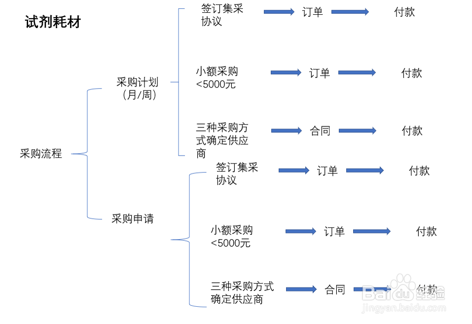 访谈法的基本步骤