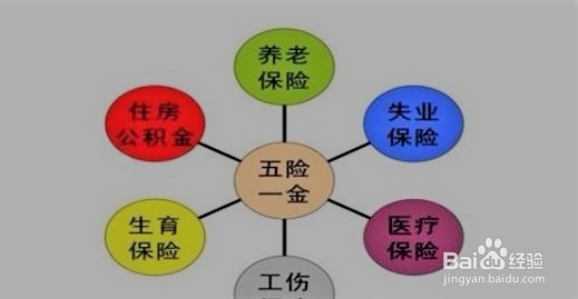 离职了五险一金怎么办