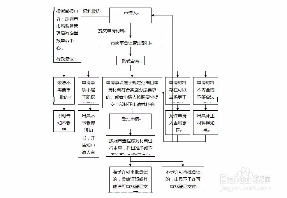 合资企业如何在外地设立分公司?