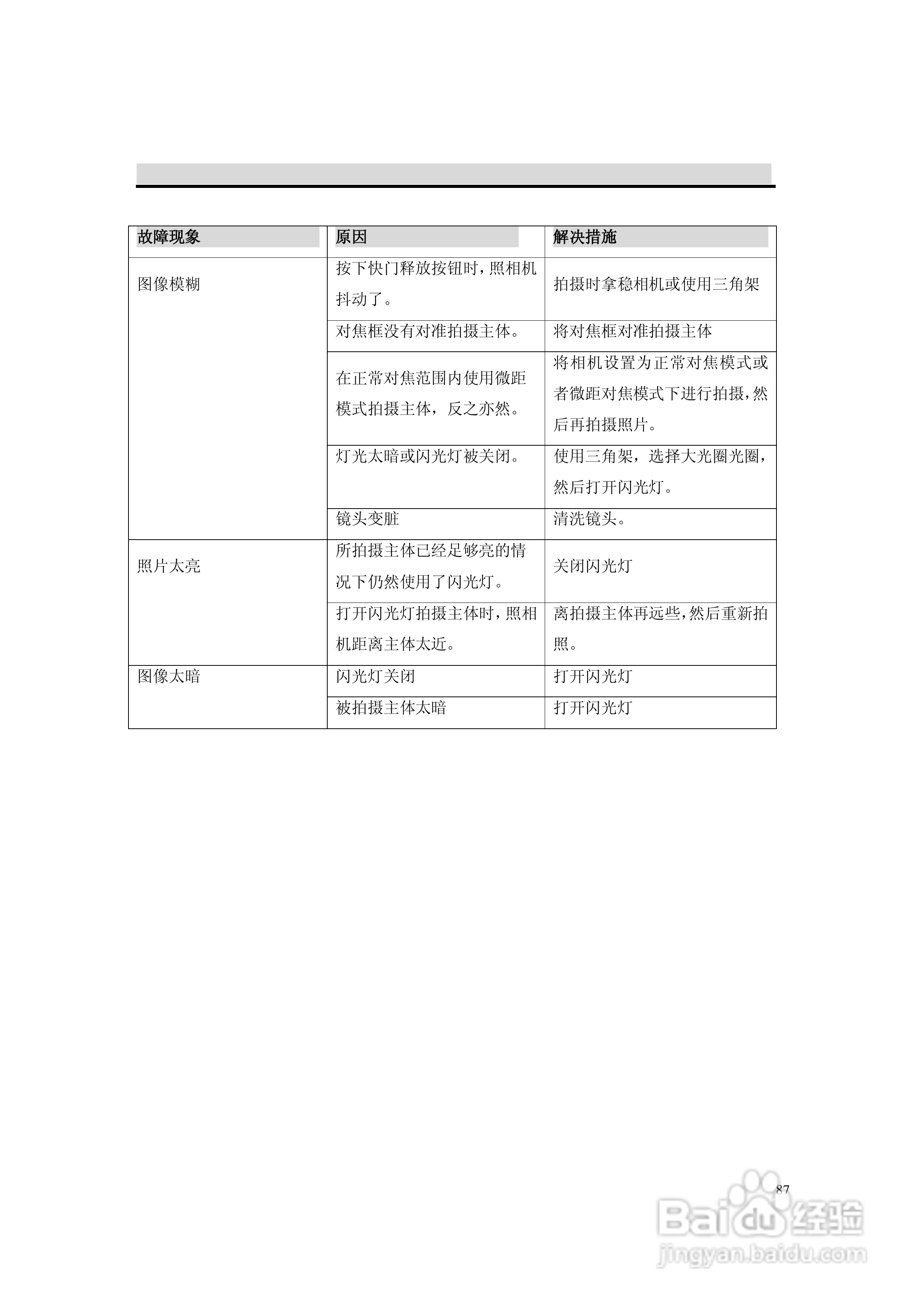 lenovo联想数码相机V50说明书:[9]